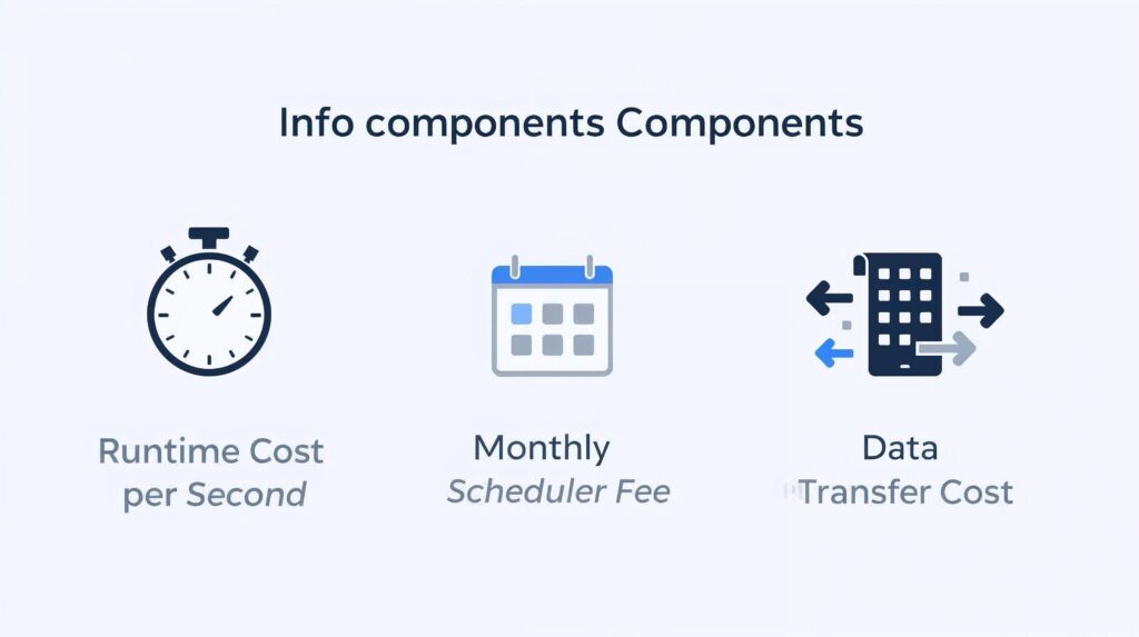 PromptXL Scheduled Deployments pricing breakdown for AI deployment automation jobs.